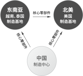 ��Ӫ��������