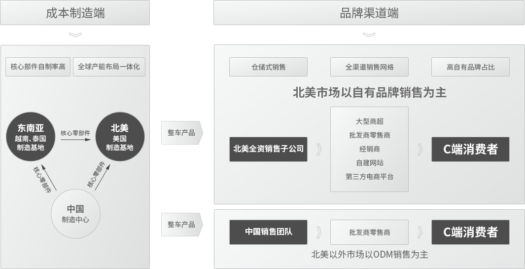 ��Ӫ��������