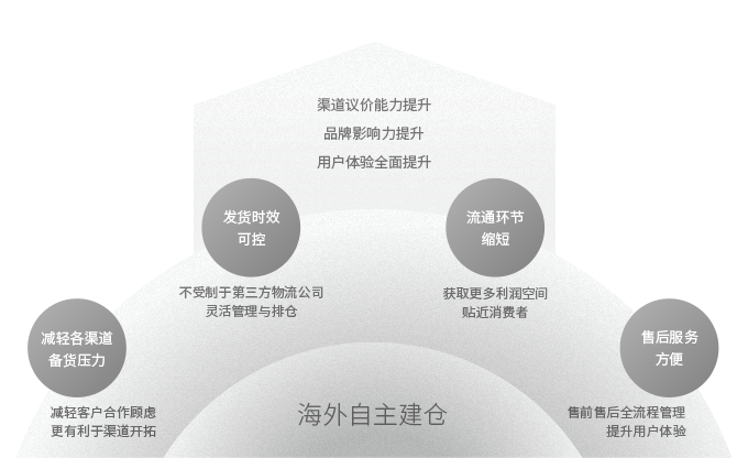 �ִ�ʽ����